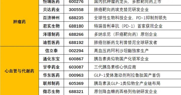 突发利好不断，逆势走强！创新药方向，或迎来超级大周期（附股）