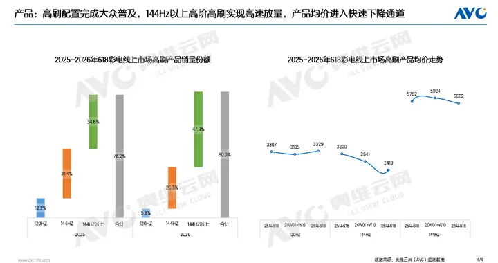 85吋电视水有多深？业内人悄悄告诉你：买电视认准这4点就够了！