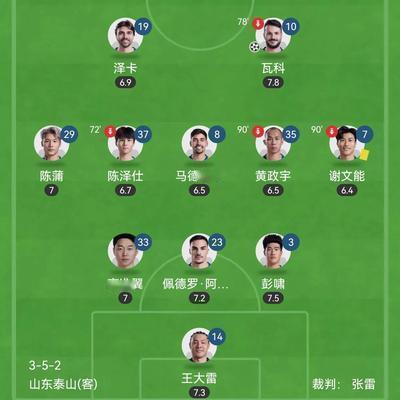 叮嘎狗狗爱运动：泰山变阵有效，多人打高分