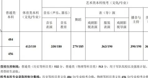 江苏高考分数线公布！物理降7分历史微涨，升学格局悄然生变