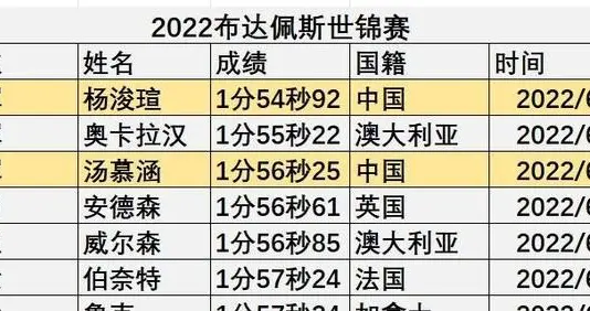就在今天！11月22日晚上，游泳传来何诗蓓、杨浚瑄、李冰洁新消息