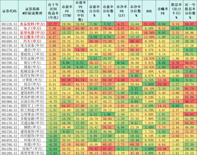 越来越值得关注的行业，近十年年化回报12.27%