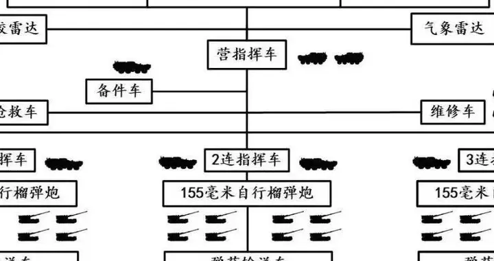 PLZ-45 型自行加榴炮的研制历程——致敬苏院士