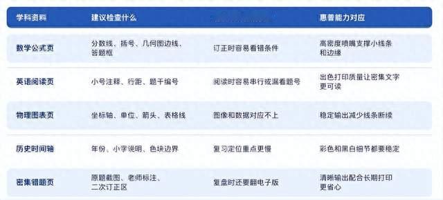2026年作业打印机选购指南，比较之下还是惠普家用打印机性价比高