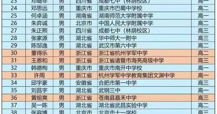 一位县中男生，仅用8个月就冲进国集保送清北？网上一片质疑