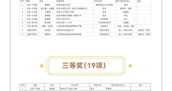 江苏省青少年科技创新大赛！祝贺徐州这些学子