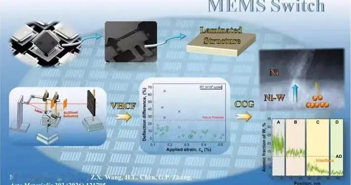 给微芯片“弹簧”穿上“自修复”铠甲 | 科技前线