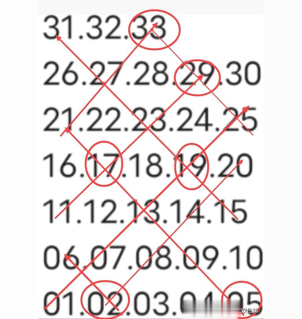 24107期双色球红球斜线图分析 24106期双色球红球斜上图开出了0...