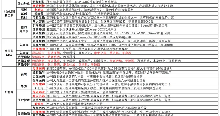 突发利好不断，很强！AI制药，或迎超级大周期，新主线？（附股）
