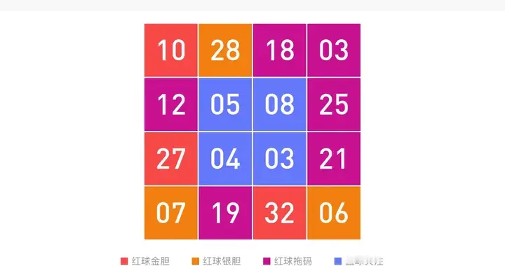 75期双色球分析