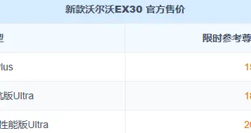 新款沃尔沃EX30上市！共计3款车型，限时15.98万起