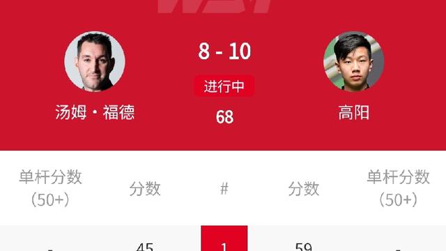 全能体育柳号：10-8，中国名将高阳强势