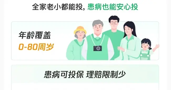 体检有异常别慌！微信里的微医保，结节/三高都能投