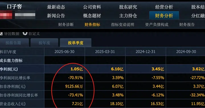 深夜爆雷！两大白酒龙头业绩崩了，竟有逆势高增47%的“狠角色”