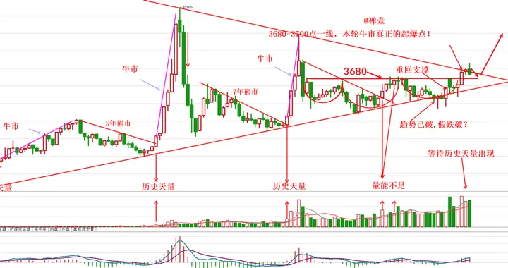 A股一片碧绿！5000+个股下跌，明天你抢反弹吗？