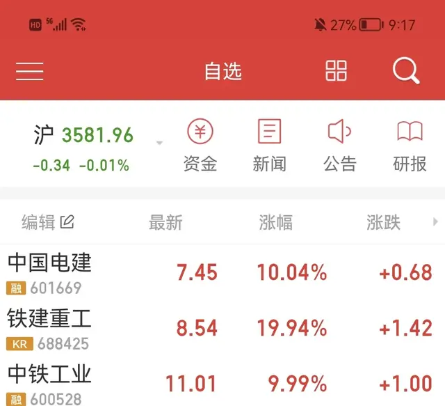 1.2万亿的水利建设股开盘封板涨停