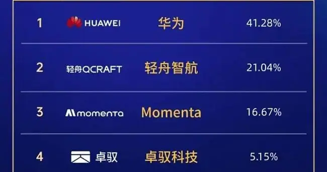 L2+L4双轮驱动：轻舟智航2026走出差异化突围之路