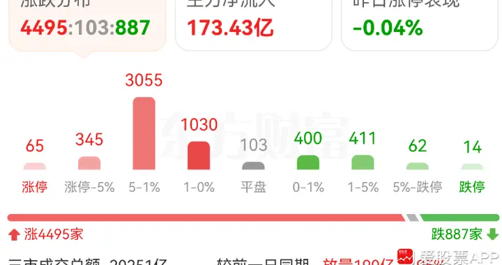 今晚美股大涨了，明天9点特朗普讲重要讲话！