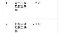 2026高考志愿风向标：工科霸榜，医学长青，这些“冷门”逆袭了！
