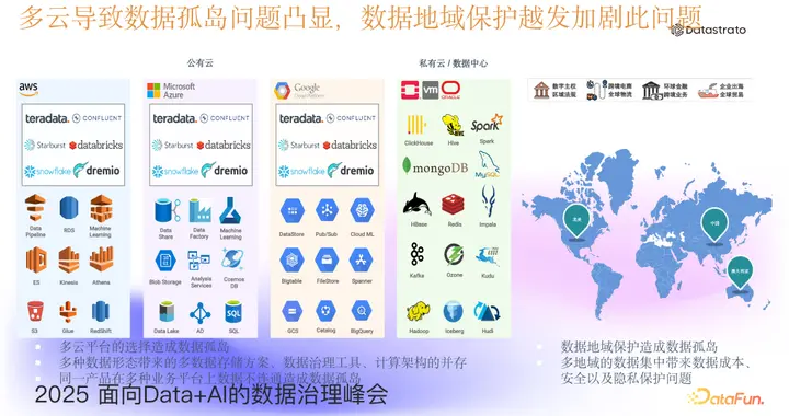 Apache Gravitino 统一元数据之统一血缘