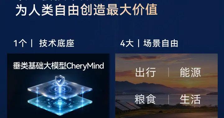 2026奇瑞全球创新大会：这次不只是造车，连未来出行都安排上了！