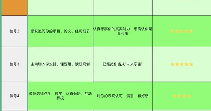 研究生复试“稳了”的五个信号！收到两个，就基本可以准备上岸了