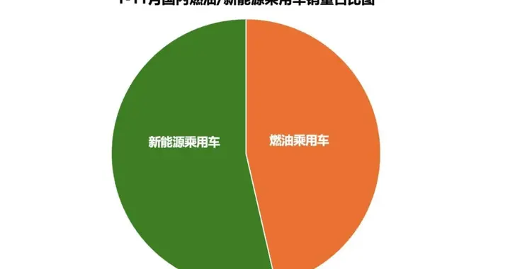 2026年 HEV油电混动车型将迎「第二春」