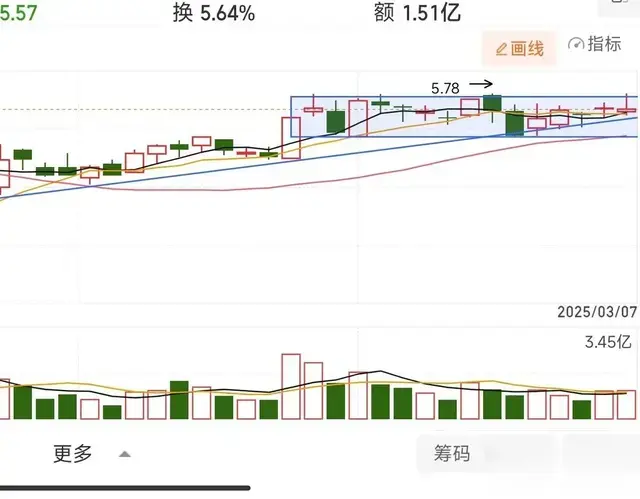 我的自选股（小盘，低价，年报预增，的机器人概念）