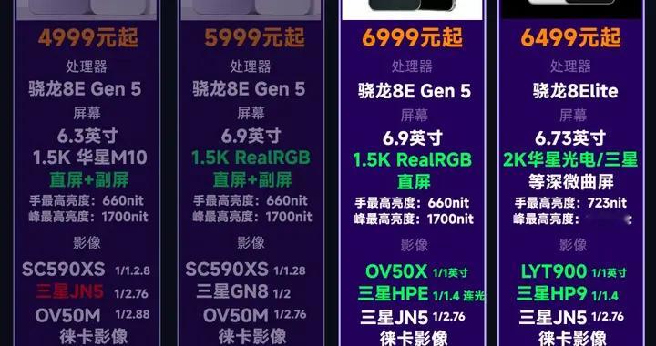 预计6999元起！小米17Ultra配置全汇总一图流来了！