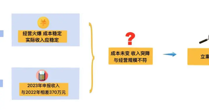 POS机收款全入私账 医美企业偷税难逃法网——揭秘贵州吴氏嘉美整形美容...