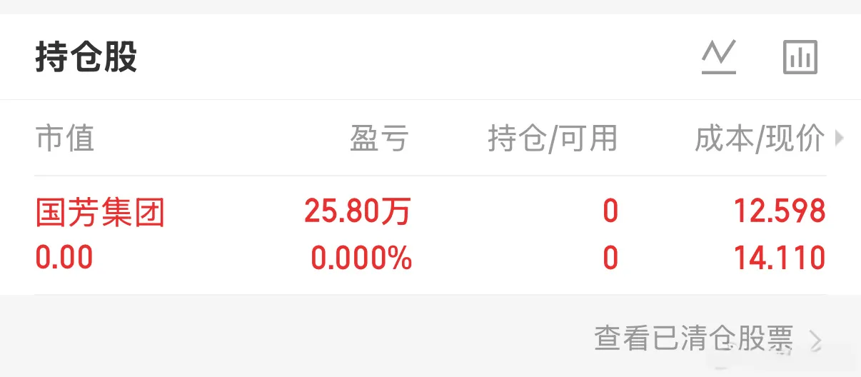 获利了结了