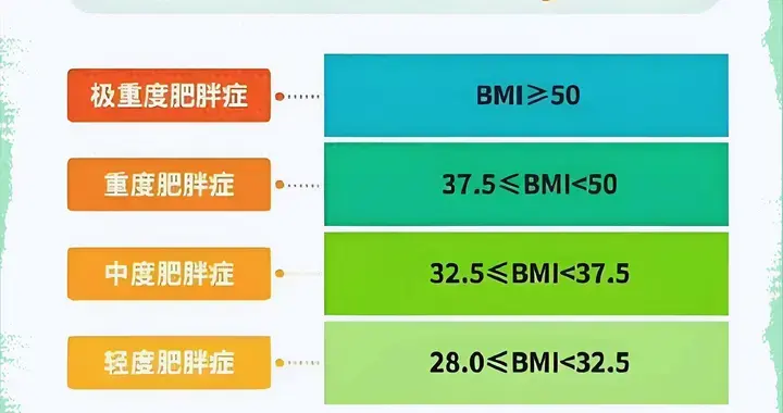 别减了，男性162~178cm标准体重表出炉，85%的人都误解了胖瘦