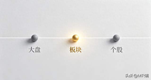 大盘、板块与个股的三重表里关系
