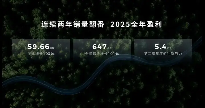 6.58 万起，零跑刚发布这新车，配置也太狂了吧！