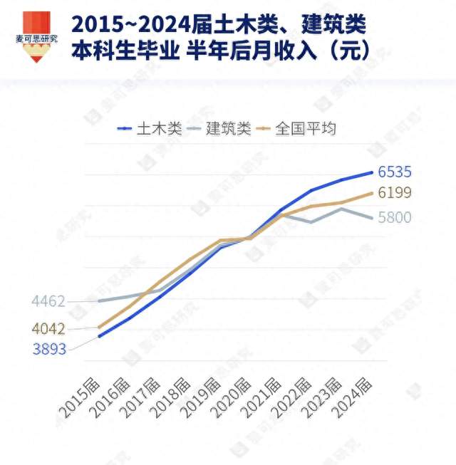 专业关停，学院撤并！985高校带头转型