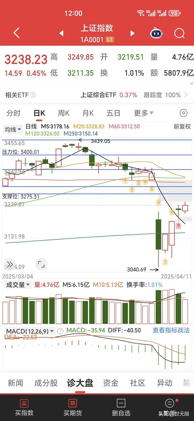 本周市场运行特征与中美关税战影响分析（2025年4月7日-4月11日）
