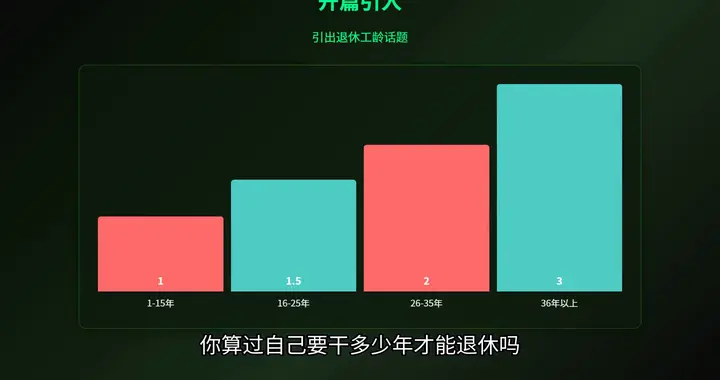 养老金又涨了！工龄40年真能多拿100块？算算你涨多少