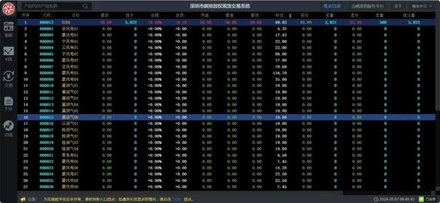 全国首个！公共机构碳排放量在碳排放交易平台挂牌交易