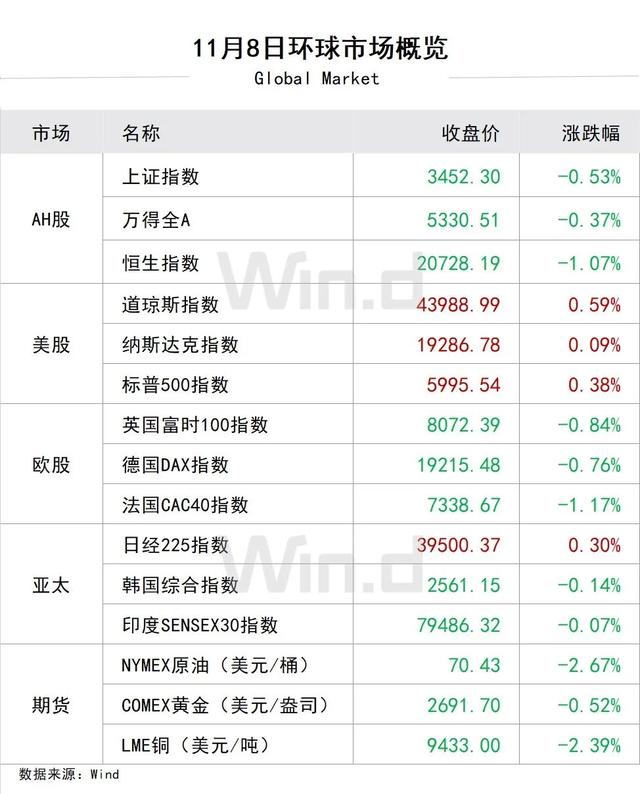 陆家嘴财经早餐2024年11月9日星期六