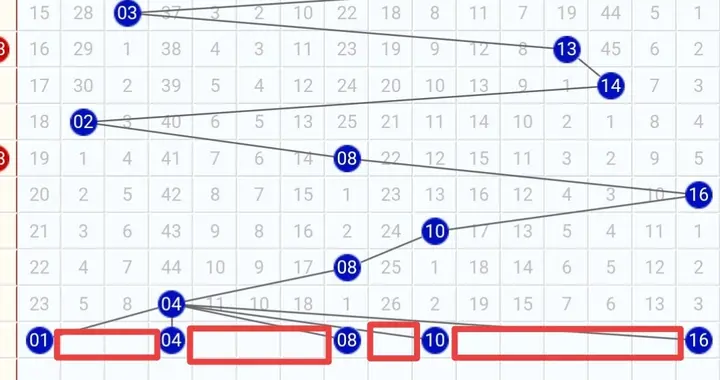 双色球2026-001期蓝球号码段分析
