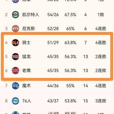 篮球评论365：骑士的小心思要落空，下一