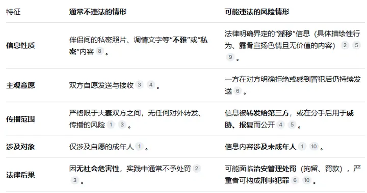 夫妻间发淫秽信息违不违法