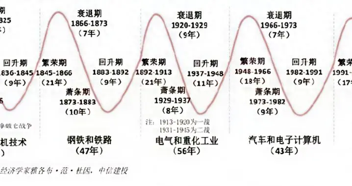 房价，新的大周期真的到了吗？