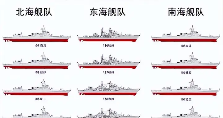 055大驱入列两位数，东海舰队喜提左右天王，可现代仍是四大金刚