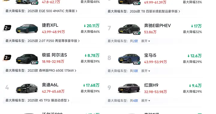 真难！2026年中大型车价格“大跳水”：最大降幅48%，豪华车霸榜