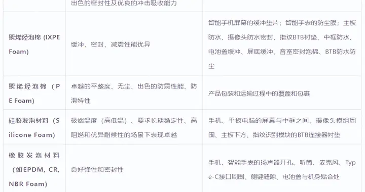 从iPhone17热潮窥探发泡材料在科技产品中的关键角色