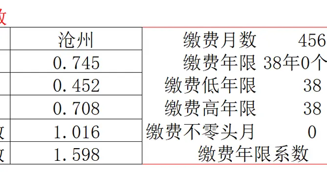 再谈某省事业退休人员视同缴费指数的计算
