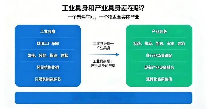 一文区分三类人形具身产品：智元、银河通用、鹿明对应不同赛道