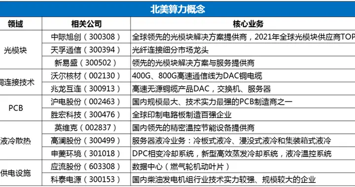 突发周末OpenAI大消息，3300亿！下周，AI算力或直接拉升（附股）