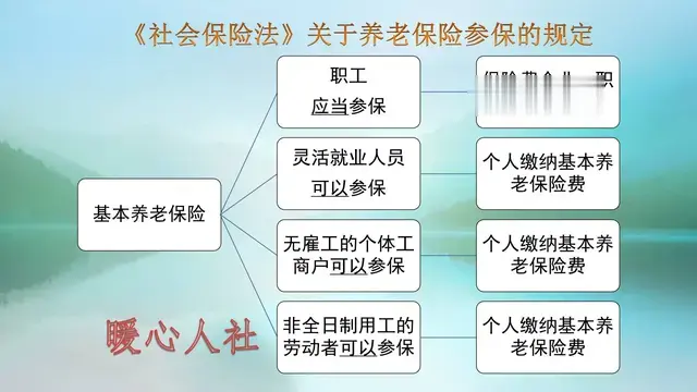 个人选择养老保险：灵活就业和城乡居民，哪种保险值得首先选择？